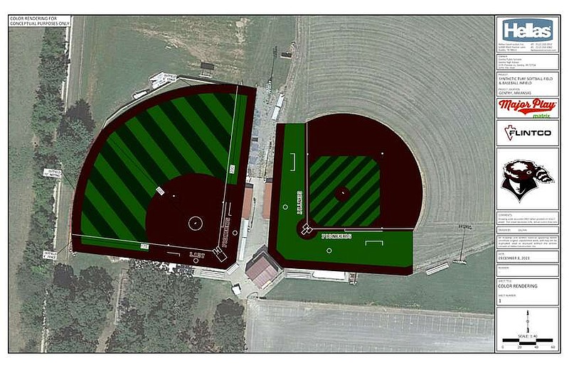 Gentry School Board considers limits on public use of sports fields