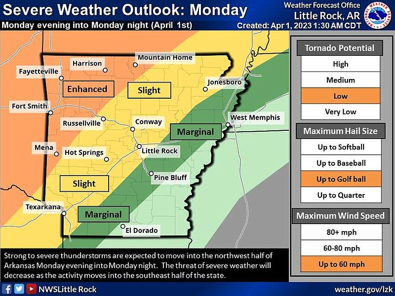 Evening storms forecast to hit much of Arkansas | The Arkansas Democrat ...