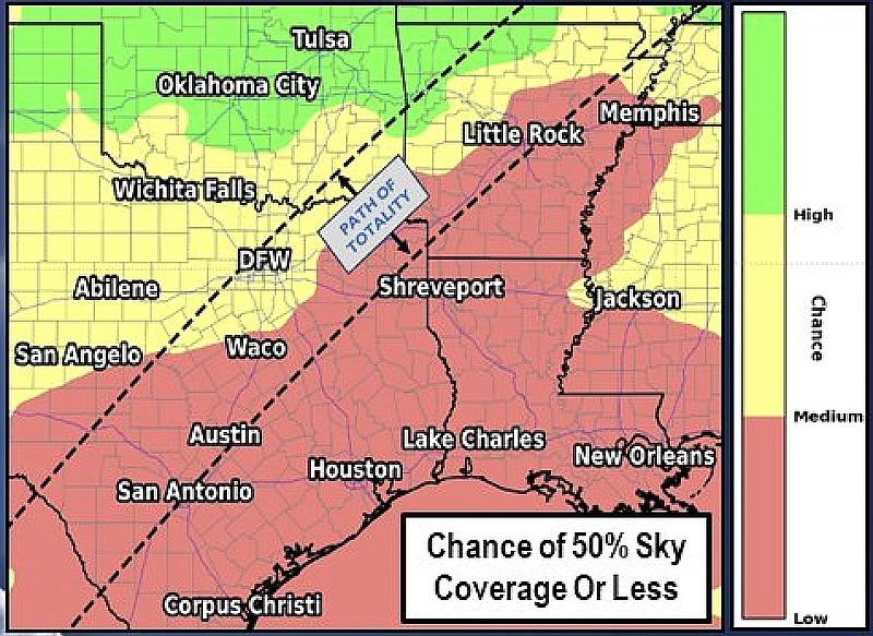 Weather forecast for Arkansas