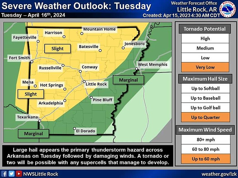 This graphic from the National Weather Service highlights portions of Arkansas that have varying chances to see severe weather on Tuesday. (National Weather Service/X)