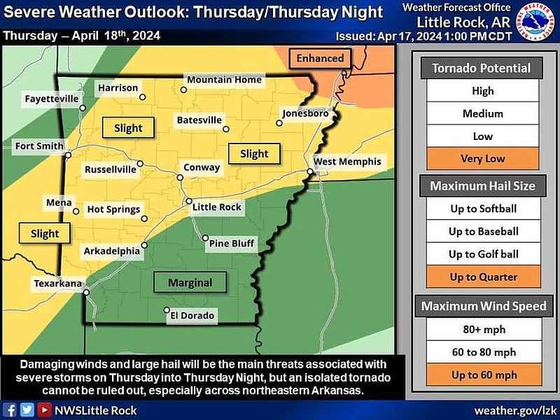 This graphic from the National Weather Service highlights portions of Arkansas forecast to see severe weather on Thursday. (National Weather Service/X)