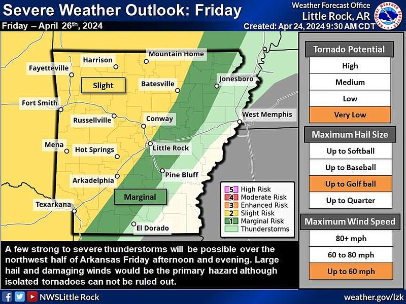 Severe weather in forecast for much of Arkansas this weekend | The ...