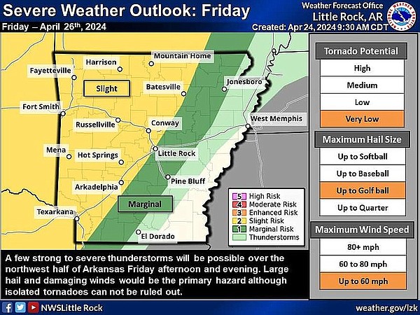 Severe weather in forecast for much of Arkansas this weekend - Vimarsana News