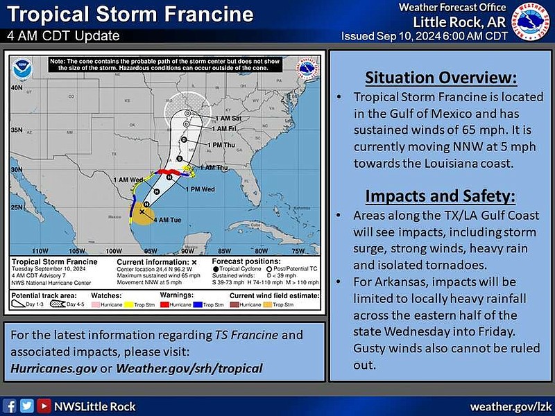 Tropical Storm Francine forecast to move through eastern Arkansas after making landfall