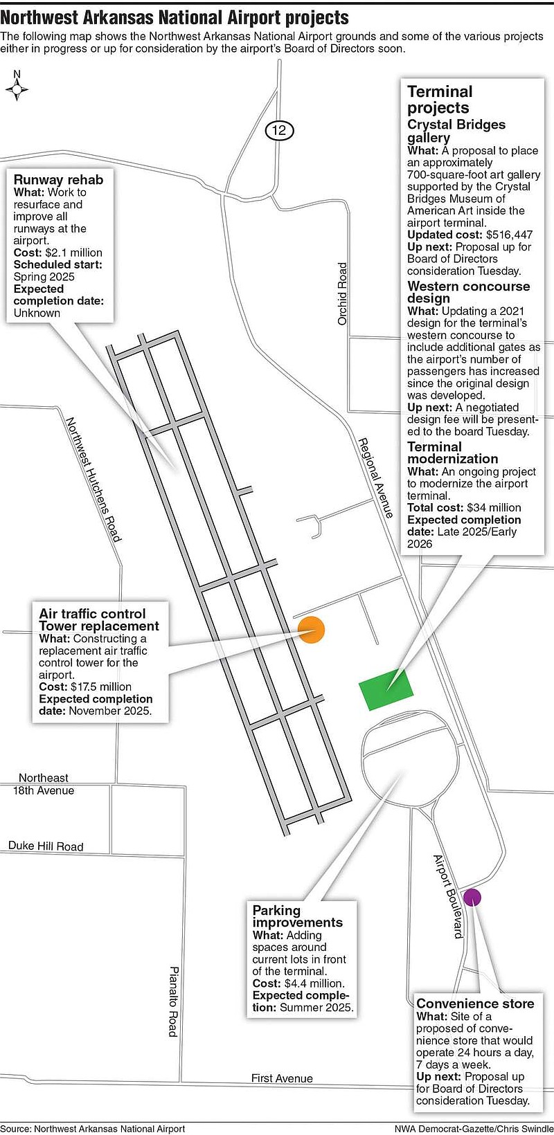 Plans Advance For Crystal Bridges Gallery New Convenience Store At Northwest Arkansas National 6487