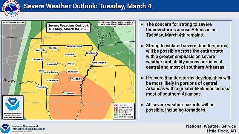 Tuesday storms forecast to bring strong winds, rain to much of Arkansas ...