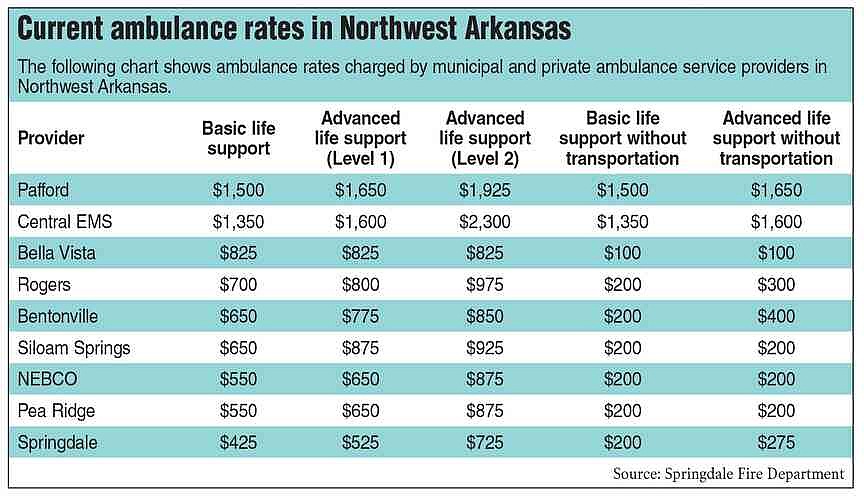 Ambulance costs on the rise in Northwest Arkansas; Springdale increase up for consideration Tuesday