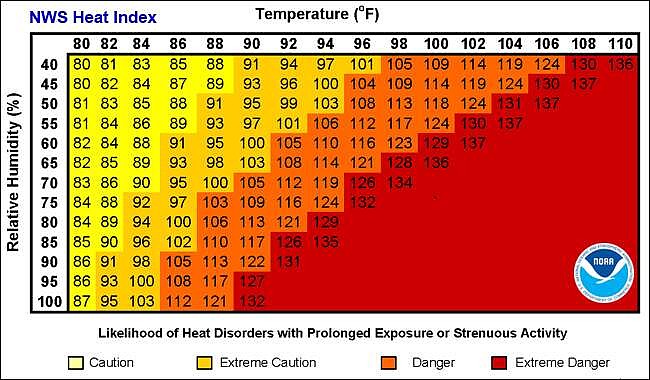 Local emergency personnel weigh in on dangers of heat-related illness