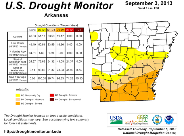 Dry weather helping crops but worrying ranchers