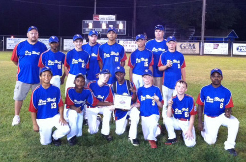 District Champions