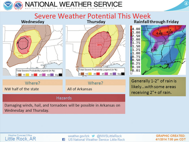 Severe weather possible in PB, SE Arkansas
