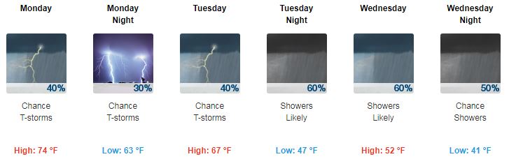 Cooler weather in store
