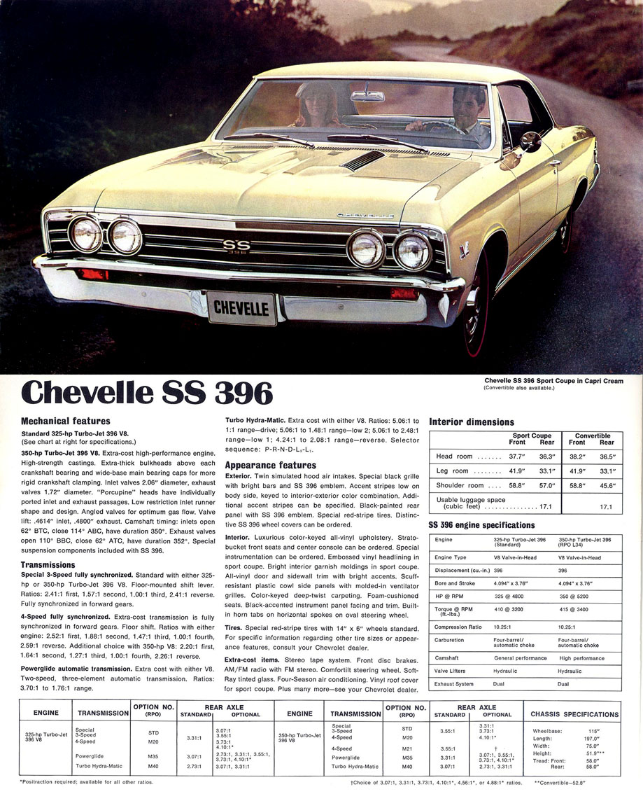Cars We Remember: Big block 396 Chevy engines and the Mystery engine confusion finally solved