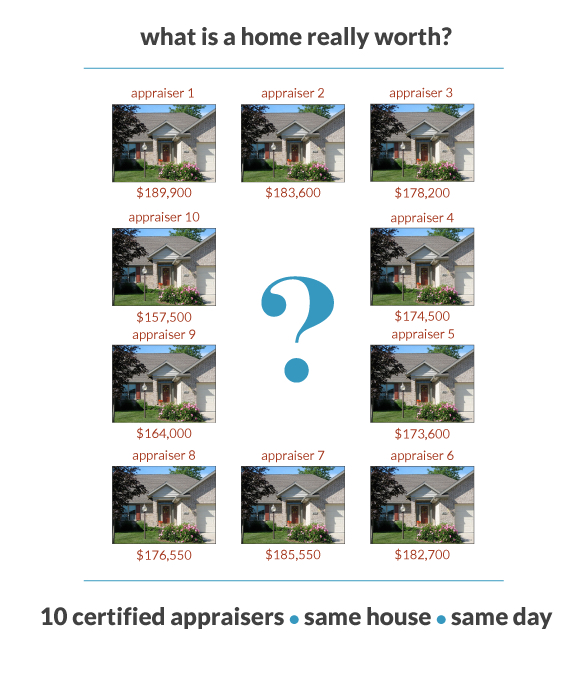 Dear Monty: 2 appraisals miles apart: What are my options?