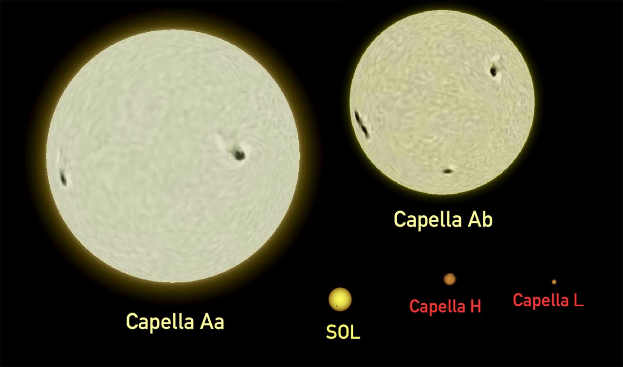 Looking Up: Bright yellow star Capella awaits you