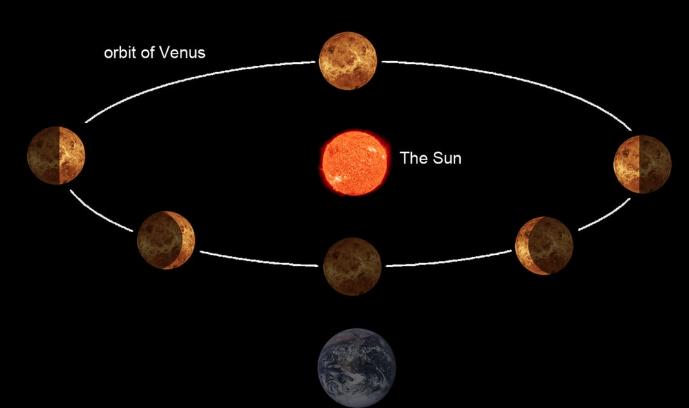 Looking Up: Catch the ‘Evening Star,’ planet Venus