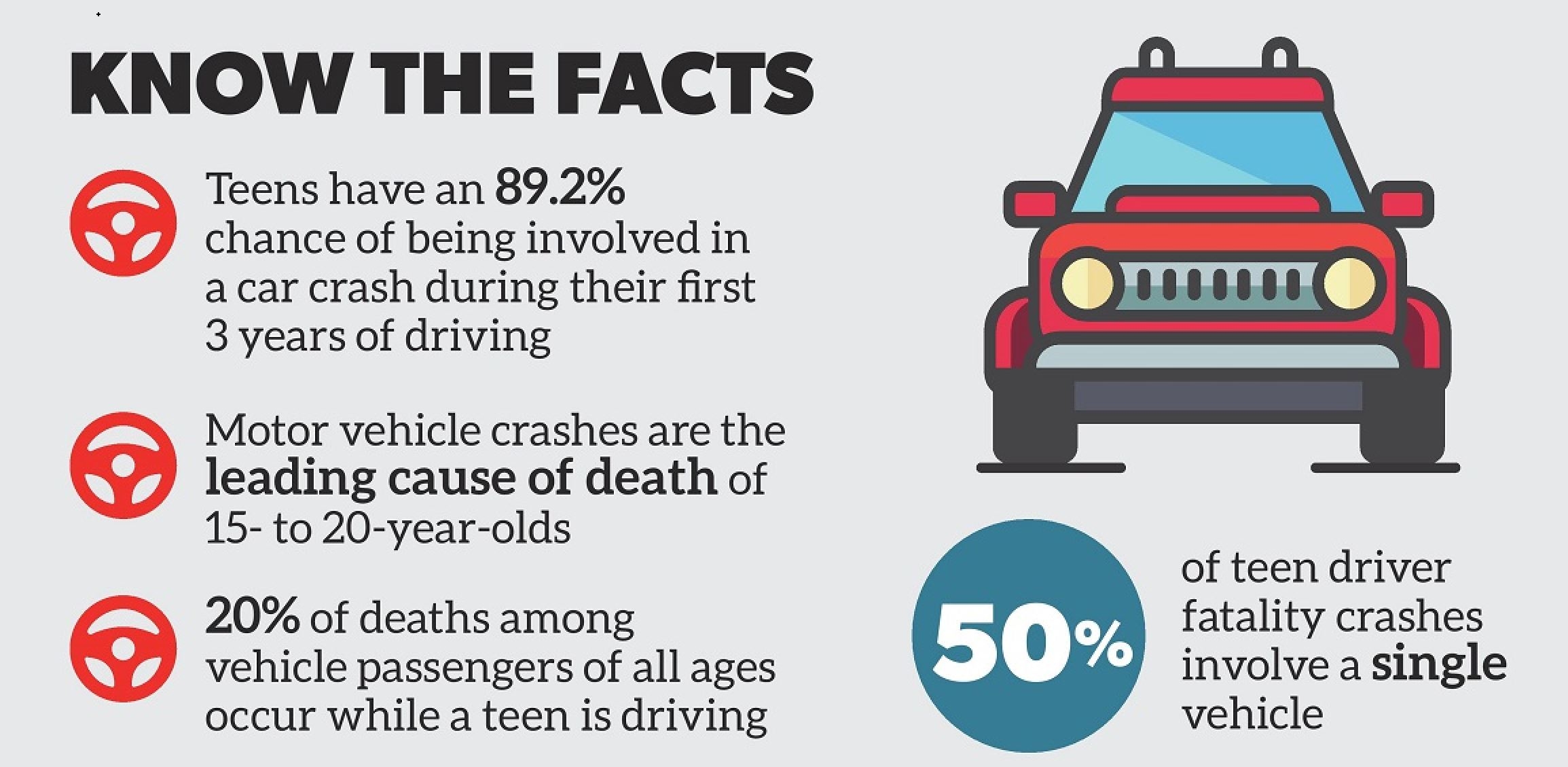 The 100 deadliest days: Keeping teens safe on the road this summer