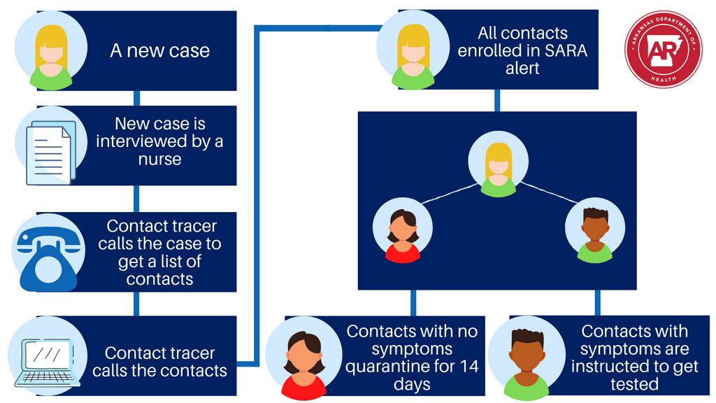 FTC warns consumers of contact tracing scam