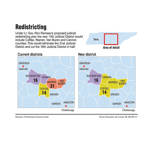 Judicial Redistricting Plan Raises Concerns | Chattanooga Times Free Press