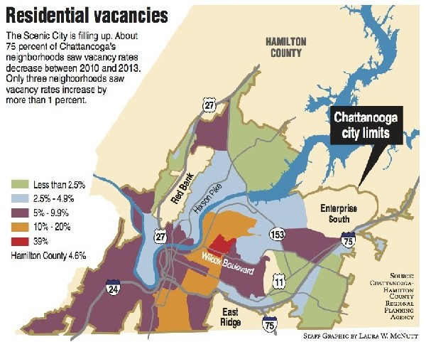 Tale of two Chattanooga neighborhoods - too little development, or too ...