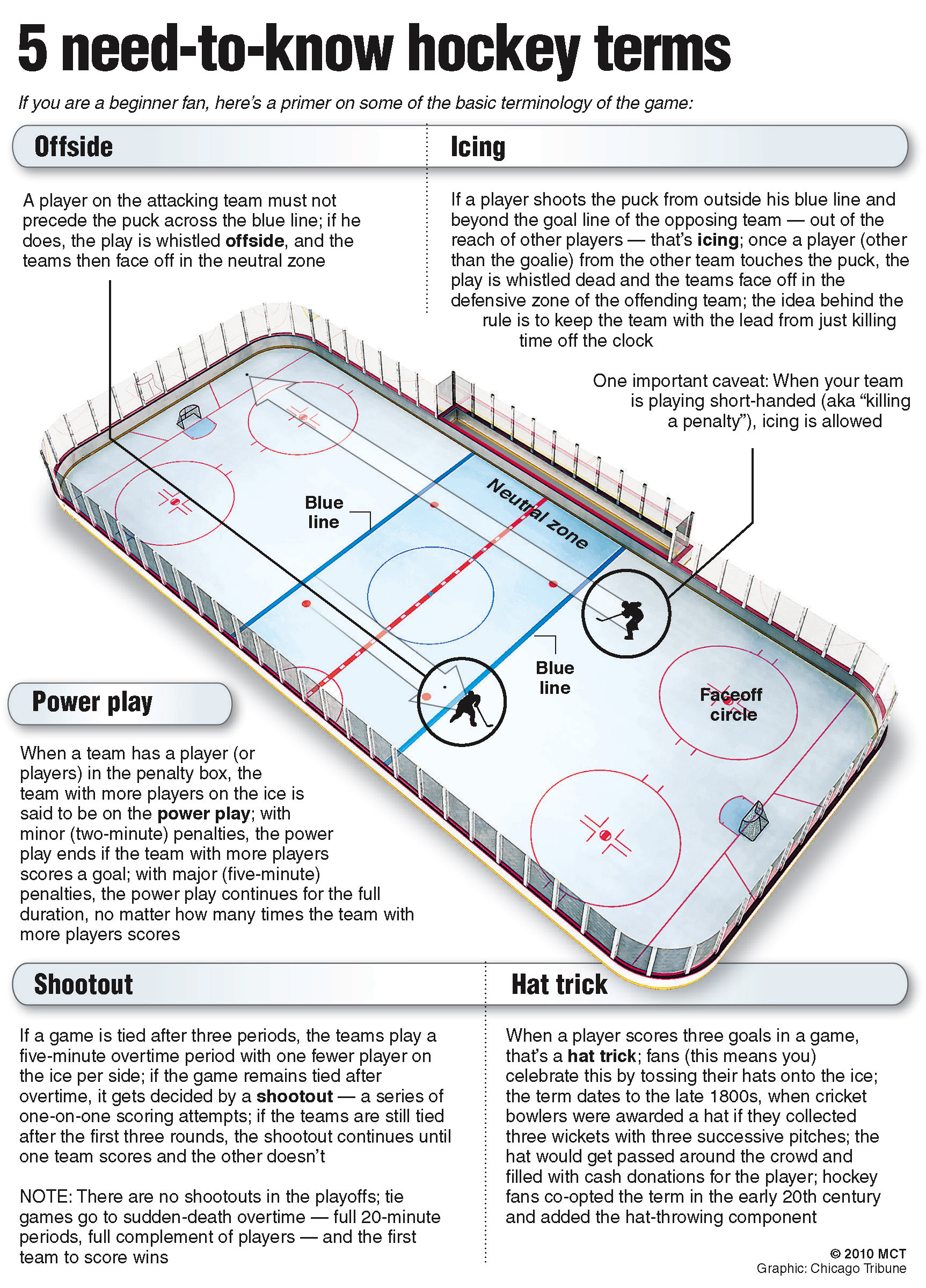 Basic Hockey Terms