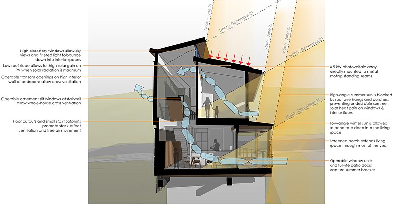 The NextGen house is expected to be Chattanooga's first net-zero-energy home.