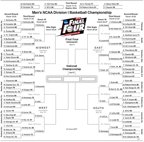 Having trouble filling out your NCAA bracket? Here are some