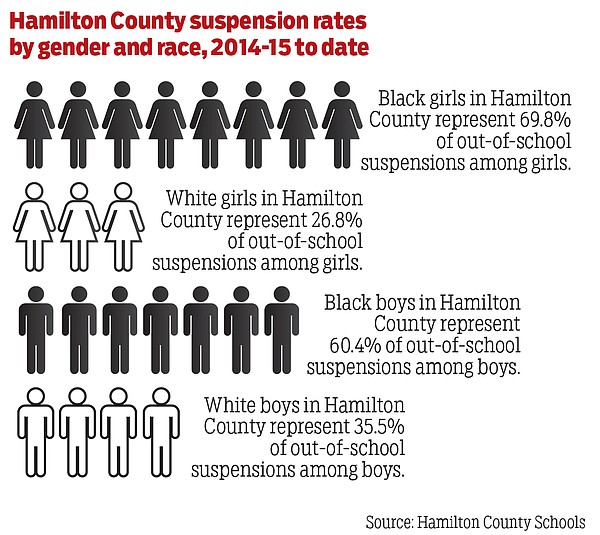 Study Finds Black Girls Face Harsher Discipline In Schools Than Their ...