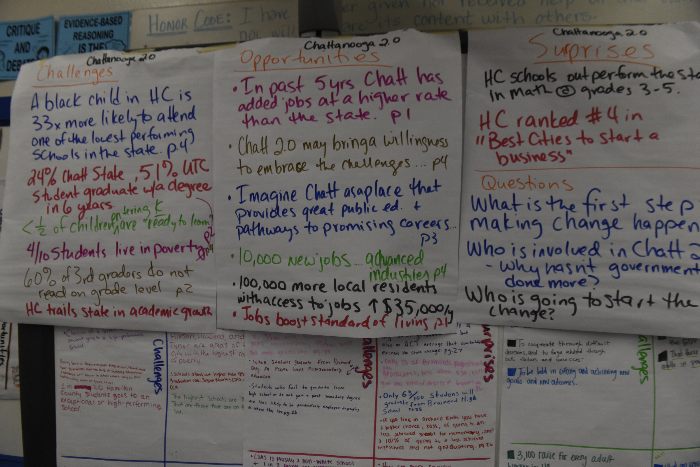 Notes from previous discussions are posted in a seventh grade advisory and seminar class, seen Wednesday, Mar. 23, 2016, in Chattanooga, Tenn., as several grades of Chattanooga School for the Arts and Sciences students discuss Chattanooga 2.0 during their seminar class