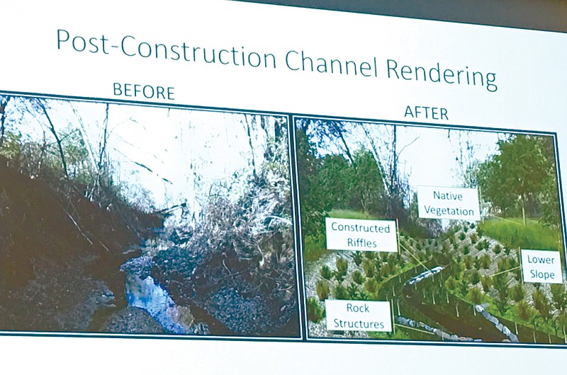 South Chickamauga Creek post-construction channel rendering