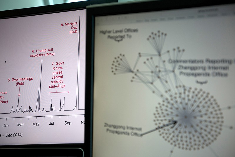 
              Diagrams from a Harvard academic study showing a time series of social media posts at left and a network structure of leaked email correspondents at right are shown on computer screens in Beijing, China, Friday, May 20, 2016. The new paper by three U.S. researchers estimates that China's government fabricates and posts about 488 million social media posts a year to influence public opinion about the country.(AP Photo/Ng Han Guan)
            