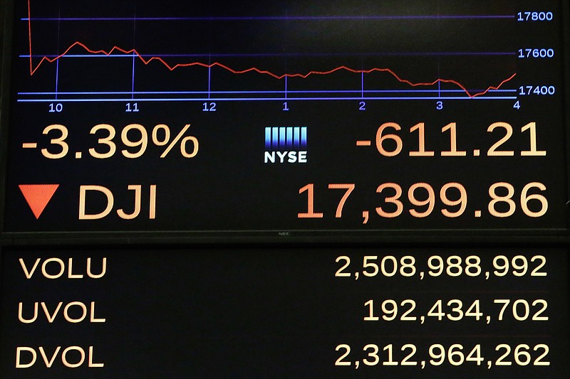 
              A screen above the floor of the New York Stock Exchange shows the closing number for the Dow Jones industrial average, Friday, June 24, 2016. The DJIA dropped 611 points, or 3.4 percent, to 17,399 in heavy trading Friday. Stocks plunged in the U.S. and worldwide after Britain voted to leave the European Union. (AP Photo/Richard Drew)
            