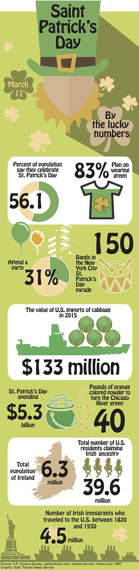 Here are some interesting facts about St. Patricks's day and Ireland.