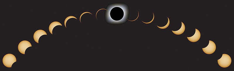The Great American Eclipse, the first total solar eclipse in the United States since 1979, will occur Monday, Aug. 21.