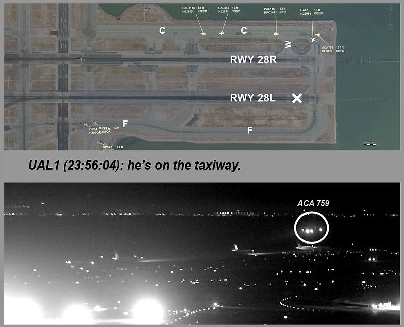 
              FILE - This composite of file images released by the National Transportation Safety Board (NTSB) shows Air Canada flight 759 (ACA 759) attempting to land at the San Francisco International Airport in San Francisco on July 7, 2017. At top is a map of the runway created from Harris Symphony OpsVue radar track data analysis. At center is from a transmission to air traffic control from a United Airlines airplane on the taxiway. The bottom image, taken from San Francisco International Airport video and annotated by source, shows the Air Canada plane flying just above a United Airlines flight waiting on the taxiway. Federal officials are imposing new rules on nighttime landings at San Francisco airport after a close call. The FAA will also require 2 controllers in the tower.  (NTSB via AP, File)
            