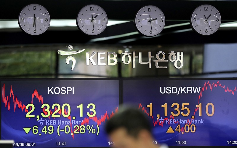 
              The screens showing the Korea Composite Stock Price Index (KOSPI), left, and the foreign exchange rate between U.S. dollar and South Korean won are seen at the foreign exchange dealing room in Seoul, South Korea, Wednesday, Sept. 6, 2017. Asian stock markets were lower on Wednesday as investors found ample reasons to stay away from risky assets amid still-high tensions on the Korean Peninsula and the powerful hurricane approaching the United States. (AP Photo/Lee Jin-man)
            