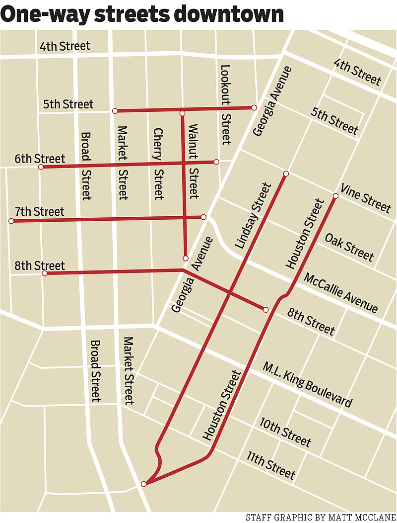 Map of downtown streets that Chattanooga wants to convert from one-way to two-way.