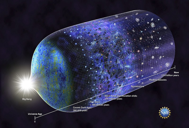 This image provided by the National Science Foundation shows a timeline of the universe. Scientists have detected a signal from 180 million years after the Big Bang when the earliest stars began glowing. The findings were published on Wednesday, Feb. 28, 2018, in the journal Nature. (N.R. Fuller/National Science Foundation via AP)