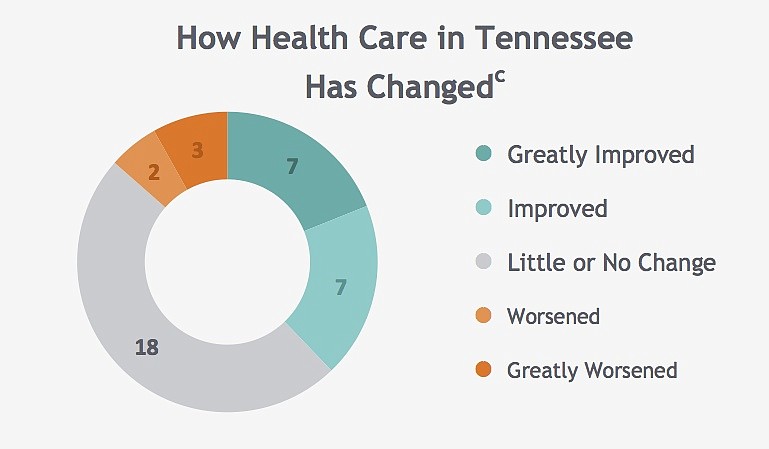 Graphic from the Commonwealth Fund Scorecard on State Health System Performance, 2018