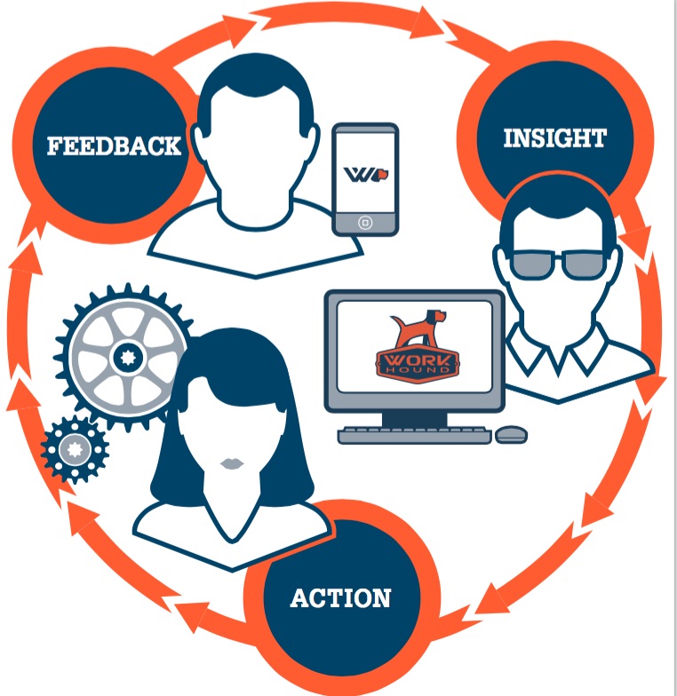 WorkHound's feedback software is being used by roughly 40 trucking companies nationwide.