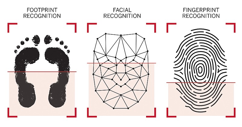 Biometric identification is the future of travel.