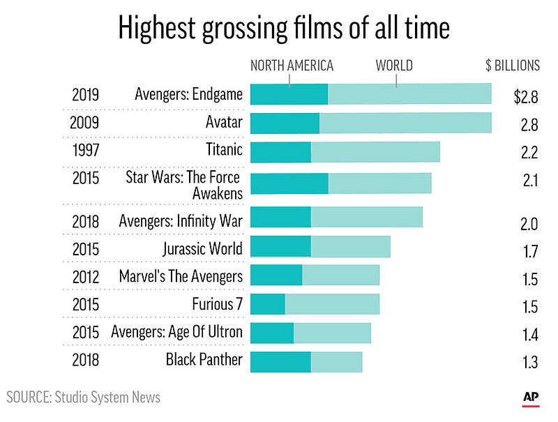 Source: Studio System News