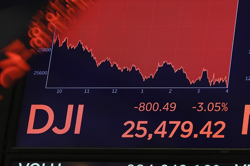 A board above the trading floor of the New York Stock Exchange last Wednesday shows the closing number for the Dow Jones Industrial Average after it sank 800 points.