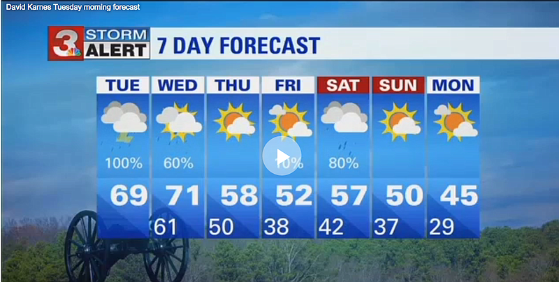 David Karnes' Tuesday morning forecast