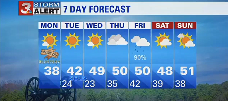 David Karnes' Monday Morning Forecast
