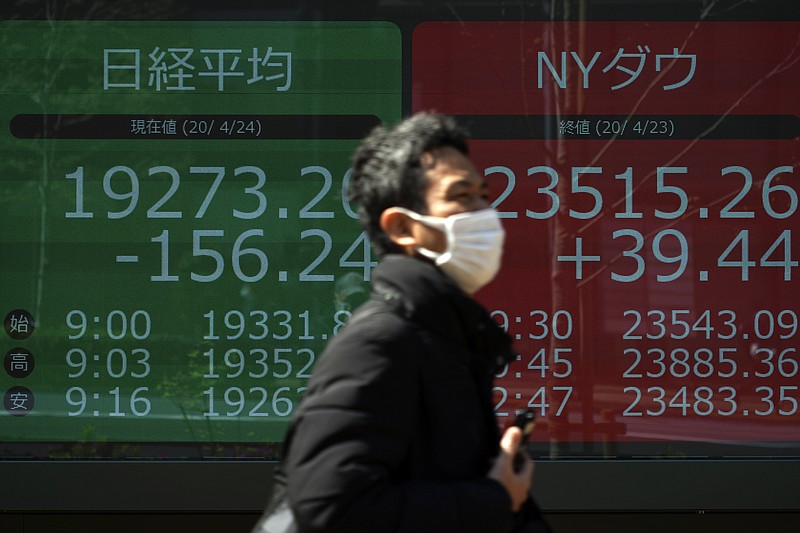 A man wearing a mask to help stop the spread of the new coronavirus walks past an electronic stock board showing Japan's Nikkei 225 and New York Dow indexes at a securities firm in Tokyo Friday, April 24, 2020. Asian shares are lower Friday after an early rally on Wall Street suddenly vanished, the latest example of how fragile the hopes underpinning the stock market's monthlong recovery are.(AP Photo/Eugene Hoshiko)


