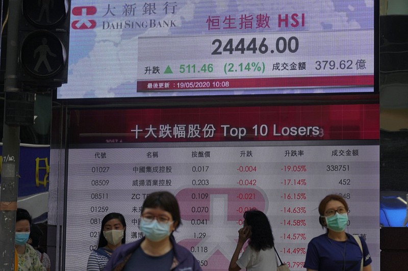 People wearing face masks walk past a bank electronic board showing the Hong Kong share index Tuesday, May 19, 2020. Asian shares rose Tuesday on optimism about a potential vaccine for the coronavirus after hopes for a U.S. economic recovery in the second half of the year sent Wall Street into a rebound.(AP Photo/Vincent Yu)


