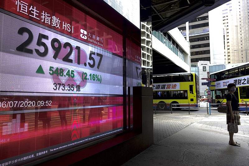 A woman wearing a face mask stands in front of a bank's electronic board showing the Hong Kong share index at Hong Kong Stock Exchange Monday, July 6, 2020. Asian stock markets rose Monday as investors looked ahead for data they hope will support optimism about a global economic recovery. (AP Photo/Vincent Yu)