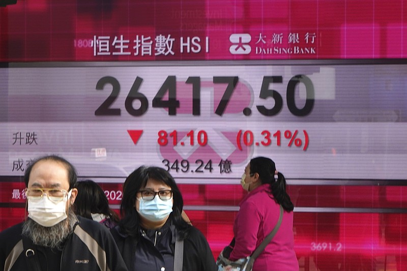 People wearing face masks walk past a bank's electronic board showing the Hong Kong share index in Hong Kong, Monday, Dec. 21, 2020. Shares have started the week out on a sour note in Asia as worsening coronavirus outbreaks overshadow news that U.S. lawmakers finally have a deal on more support for American families and businesses.(AP Photo/Kin Cheung)