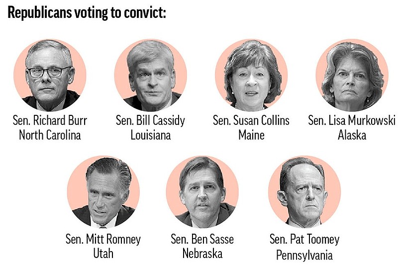 Associated Press graphic / Former President Donald Trump was acquitted Saturday in his Senate impeachment trial for inciting a mob to assault the U.S. Capitol in January. Seven Republicans voted with Democrats to convict him.